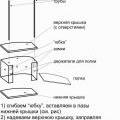 Схема сборки промо-стойки